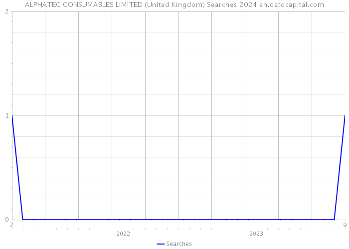 ALPHATEC CONSUMABLES LIMITED (United Kingdom) Searches 2024 