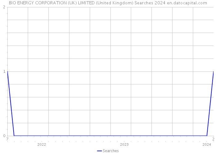 BIO ENERGY CORPORATION (UK) LIMITED (United Kingdom) Searches 2024 