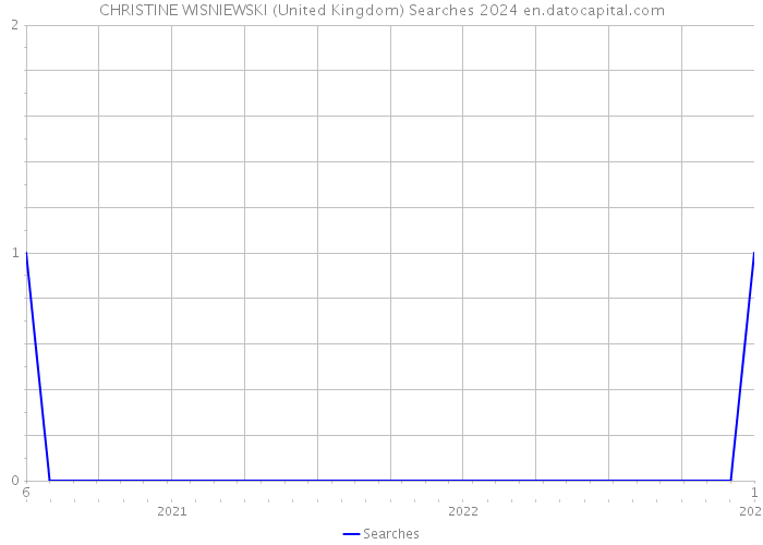CHRISTINE WISNIEWSKI (United Kingdom) Searches 2024 