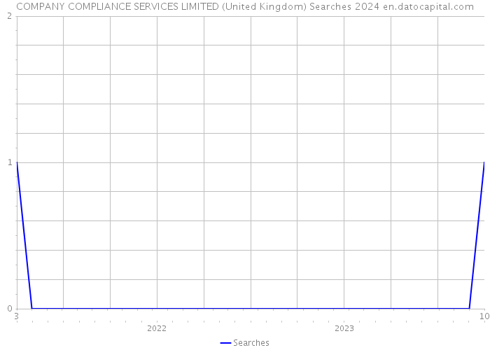 COMPANY COMPLIANCE SERVICES LIMITED (United Kingdom) Searches 2024 