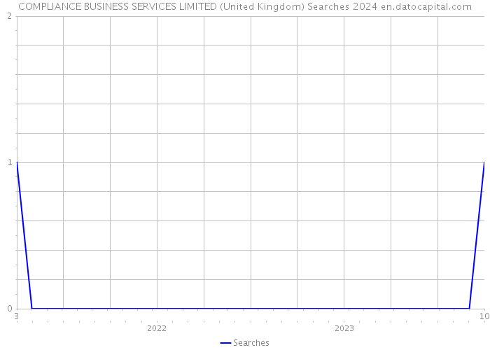 COMPLIANCE BUSINESS SERVICES LIMITED (United Kingdom) Searches 2024 
