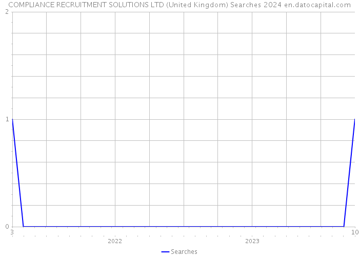 COMPLIANCE RECRUITMENT SOLUTIONS LTD (United Kingdom) Searches 2024 