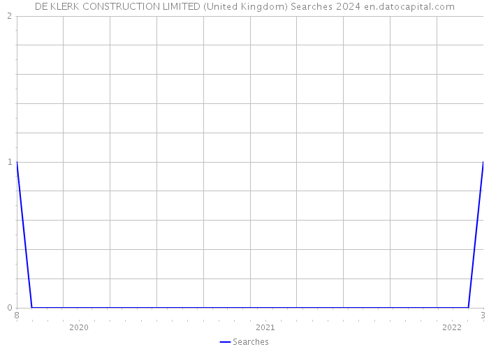 DE KLERK CONSTRUCTION LIMITED (United Kingdom) Searches 2024 