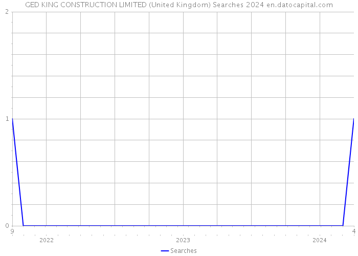 GED KING CONSTRUCTION LIMITED (United Kingdom) Searches 2024 