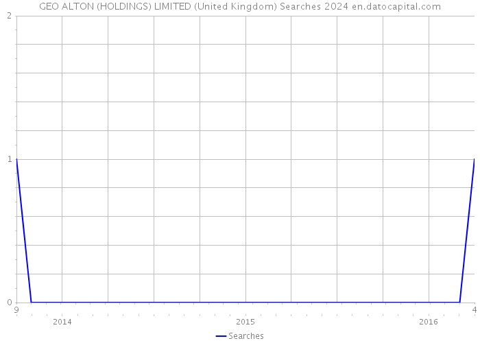 GEO ALTON (HOLDINGS) LIMITED (United Kingdom) Searches 2024 