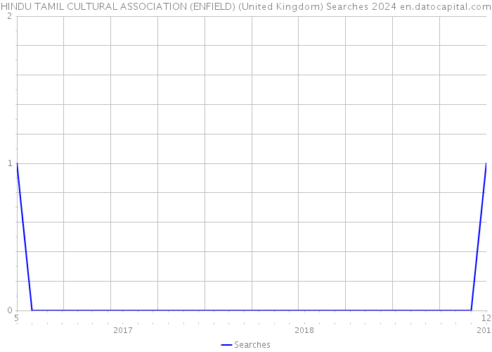 HINDU TAMIL CULTURAL ASSOCIATION (ENFIELD) (United Kingdom) Searches 2024 