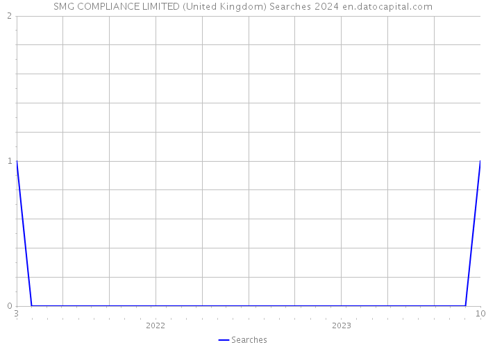 SMG COMPLIANCE LIMITED (United Kingdom) Searches 2024 