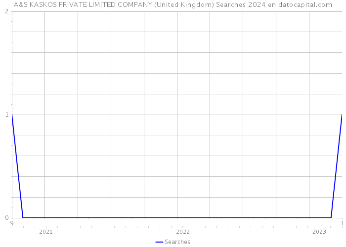 A&S KASKOS PRIVATE LIMITED COMPANY (United Kingdom) Searches 2024 