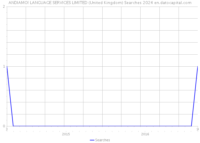 ANDIAMO! LANGUAGE SERVICES LIMITED (United Kingdom) Searches 2024 