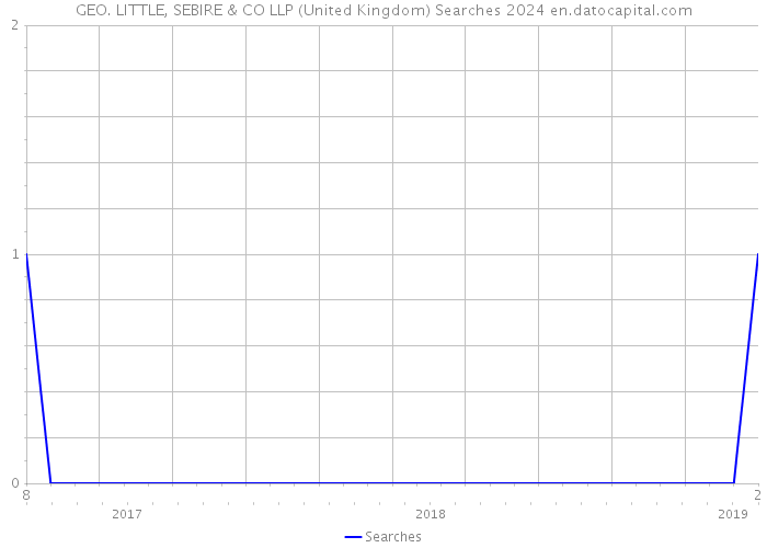 GEO. LITTLE, SEBIRE & CO LLP (United Kingdom) Searches 2024 