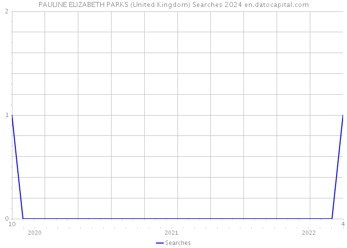 PAULINE ELIZABETH PARKS (United Kingdom) Searches 2024 