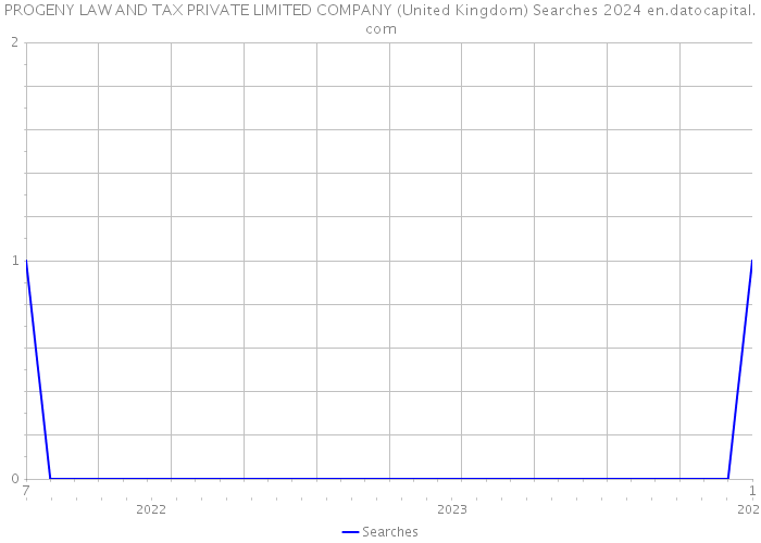 PROGENY LAW AND TAX PRIVATE LIMITED COMPANY (United Kingdom) Searches 2024 