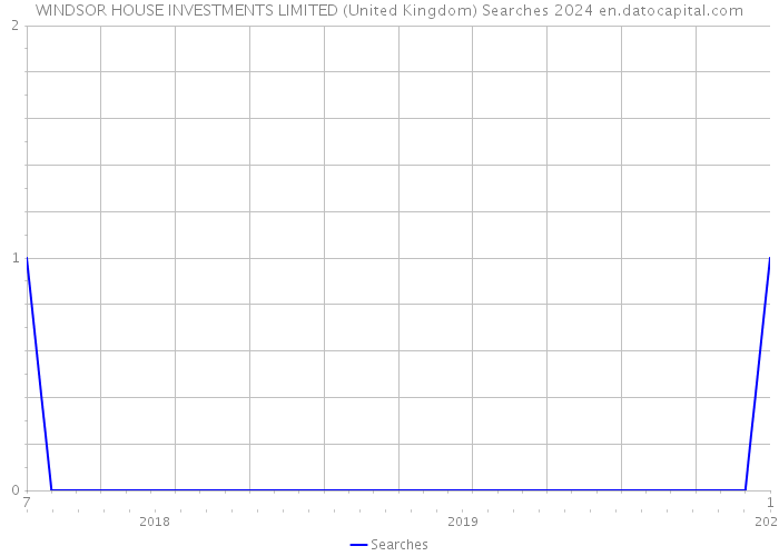 WINDSOR HOUSE INVESTMENTS LIMITED (United Kingdom) Searches 2024 