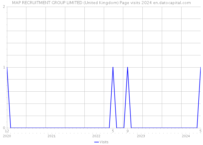 MAP RECRUITMENT GROUP LIMITED (United Kingdom) Page visits 2024 