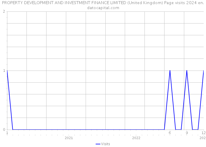 PROPERTY DEVELOPMENT AND INVESTMENT FINANCE LIMITED (United Kingdom) Page visits 2024 