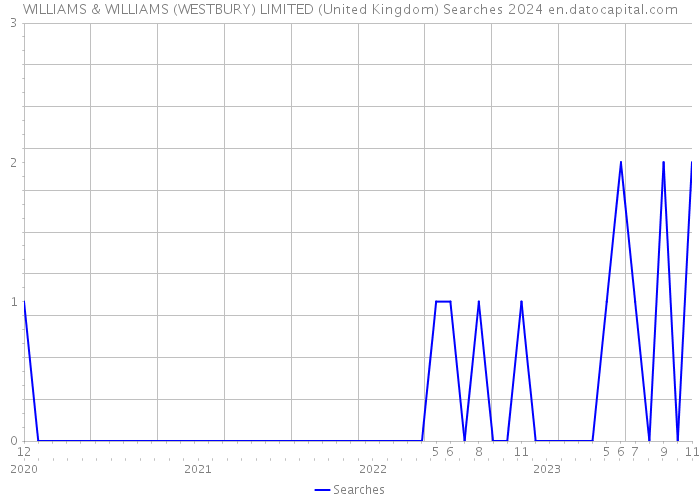 WILLIAMS & WILLIAMS (WESTBURY) LIMITED (United Kingdom) Searches 2024 