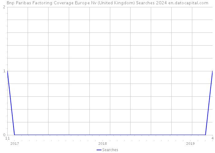 Bnp Paribas Factoring Coverage Europe Nv (United Kingdom) Searches 2024 