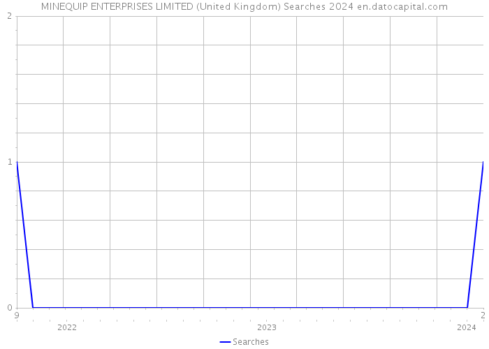 MINEQUIP ENTERPRISES LIMITED (United Kingdom) Searches 2024 