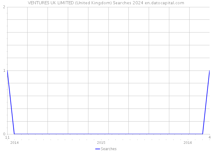 VENTURES UK LIMITED (United Kingdom) Searches 2024 