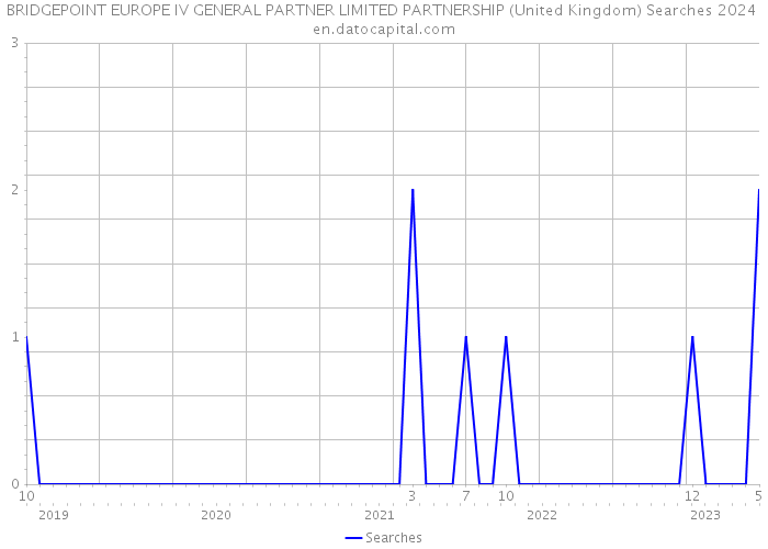 BRIDGEPOINT EUROPE IV GENERAL PARTNER LIMITED PARTNERSHIP (United Kingdom) Searches 2024 