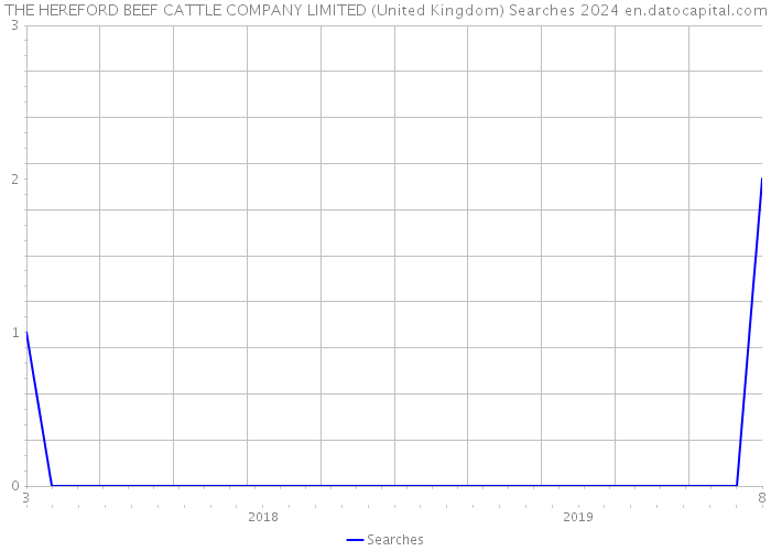 THE HEREFORD BEEF CATTLE COMPANY LIMITED (United Kingdom) Searches 2024 