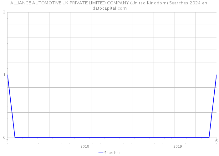 ALLIANCE AUTOMOTIVE UK PRIVATE LIMITED COMPANY (United Kingdom) Searches 2024 