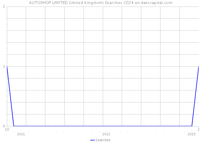 AUTOSHOP LIMITED (United Kingdom) Searches 2024 