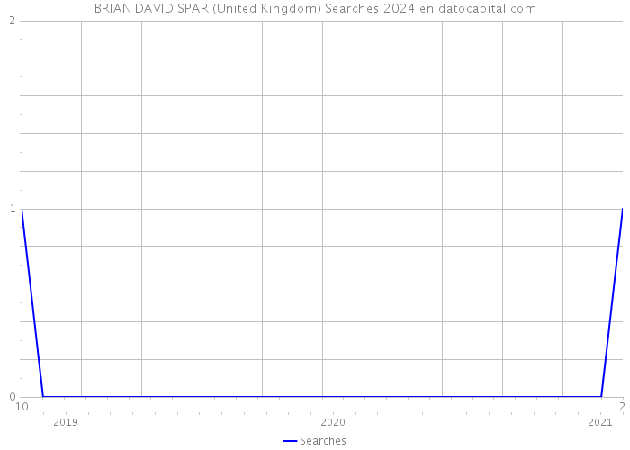 BRIAN DAVID SPAR (United Kingdom) Searches 2024 