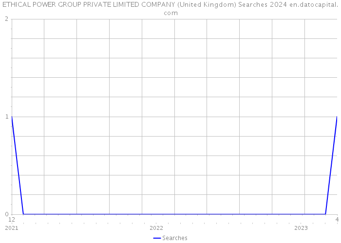 ETHICAL POWER GROUP PRIVATE LIMITED COMPANY (United Kingdom) Searches 2024 