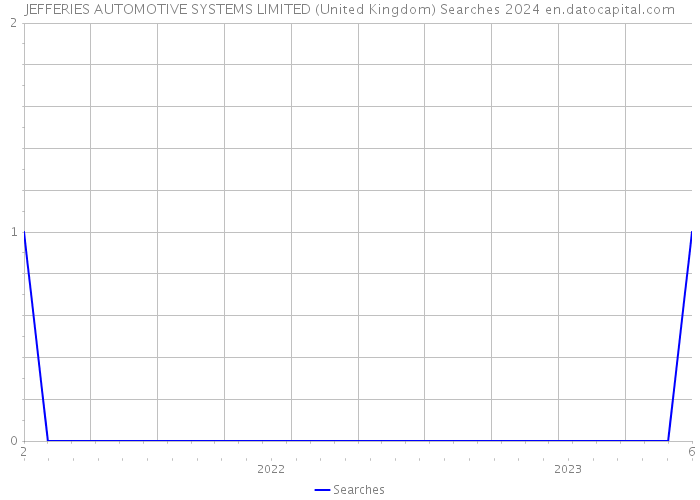 JEFFERIES AUTOMOTIVE SYSTEMS LIMITED (United Kingdom) Searches 2024 