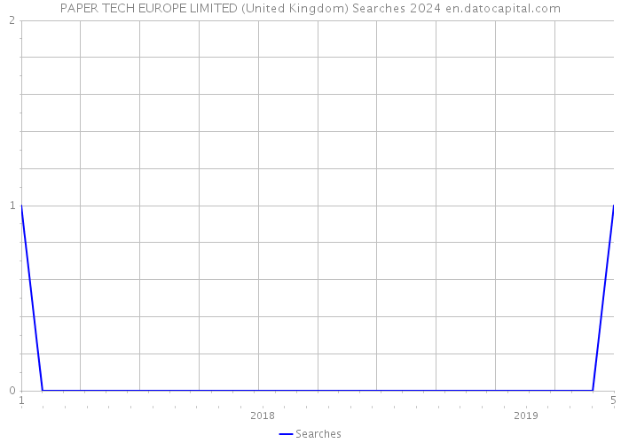 PAPER TECH EUROPE LIMITED (United Kingdom) Searches 2024 