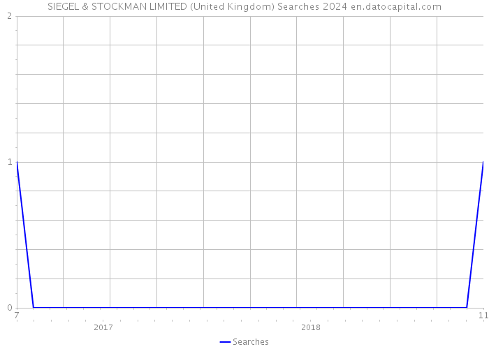 SIEGEL & STOCKMAN LIMITED (United Kingdom) Searches 2024 