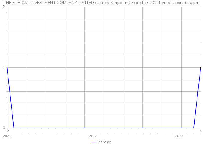 THE ETHICAL INVESTMENT COMPANY LIMITED (United Kingdom) Searches 2024 