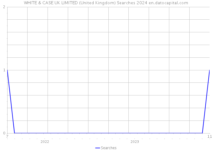 WHITE & CASE UK LIMITED (United Kingdom) Searches 2024 