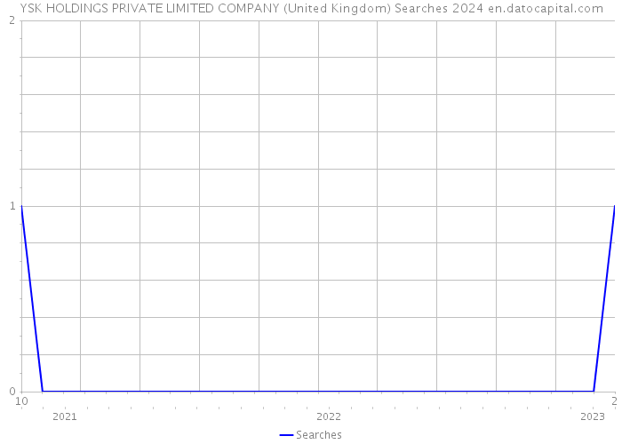 YSK HOLDINGS PRIVATE LIMITED COMPANY (United Kingdom) Searches 2024 