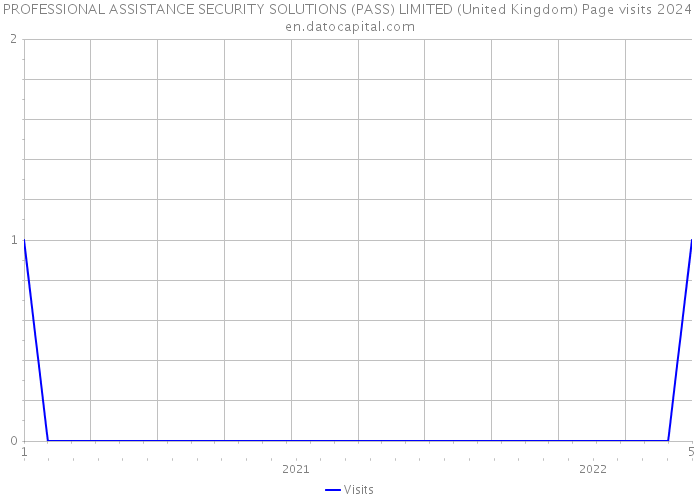 PROFESSIONAL ASSISTANCE SECURITY SOLUTIONS (PASS) LIMITED (United Kingdom) Page visits 2024 