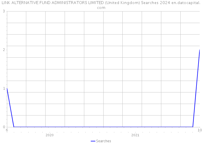 LINK ALTERNATIVE FUND ADMINISTRATORS LIMITED (United Kingdom) Searches 2024 
