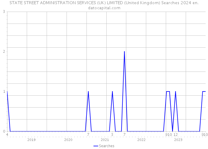 STATE STREET ADMINISTRATION SERVICES (UK) LIMITED (United Kingdom) Searches 2024 
