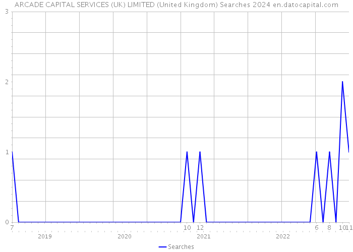 ARCADE CAPITAL SERVICES (UK) LIMITED (United Kingdom) Searches 2024 