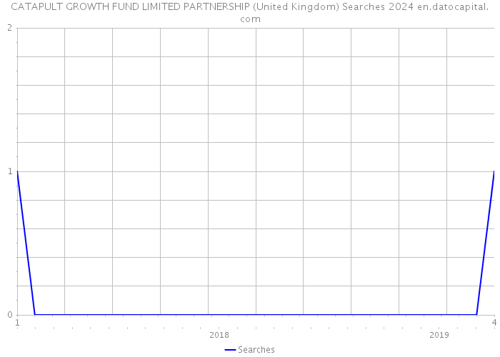 CATAPULT GROWTH FUND LIMITED PARTNERSHIP (United Kingdom) Searches 2024 