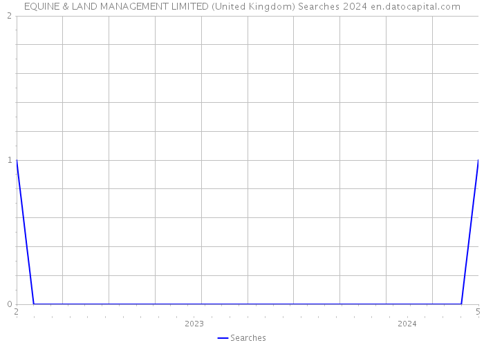 EQUINE & LAND MANAGEMENT LIMITED (United Kingdom) Searches 2024 