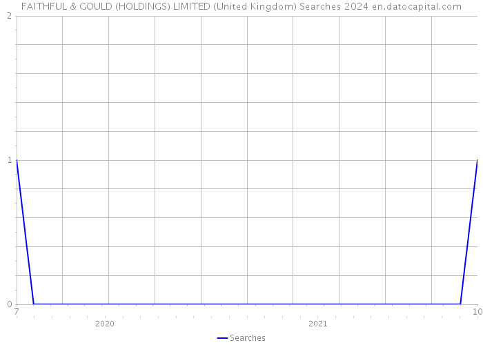 FAITHFUL & GOULD (HOLDINGS) LIMITED (United Kingdom) Searches 2024 