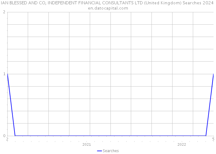 IAN BLESSED AND CO, INDEPENDENT FINANCIAL CONSULTANTS LTD (United Kingdom) Searches 2024 