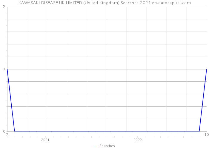 KAWASAKI DISEASE UK LIMITED (United Kingdom) Searches 2024 