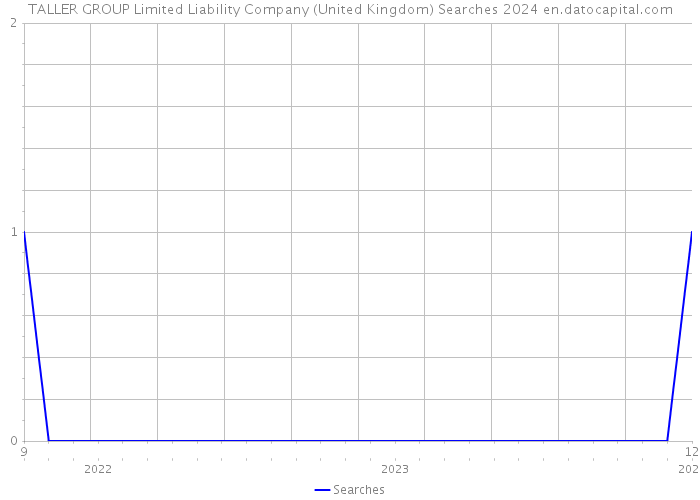TALLER GROUP Limited Liability Company (United Kingdom) Searches 2024 