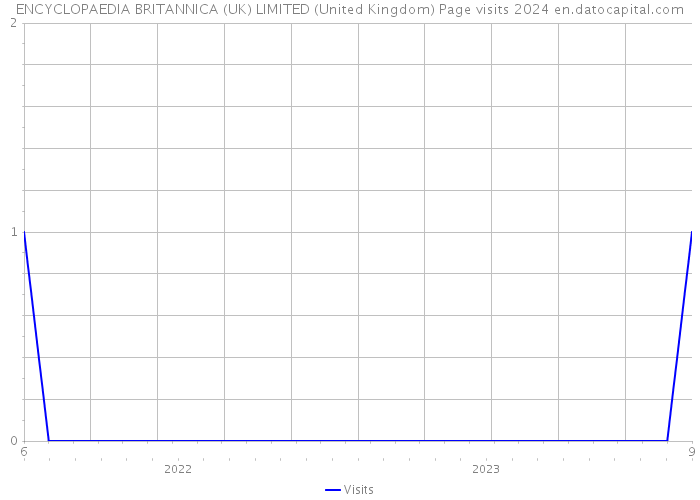 ENCYCLOPAEDIA BRITANNICA (UK) LIMITED (United Kingdom) Page visits 2024 