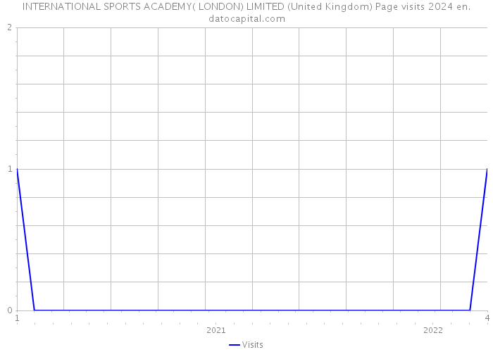 INTERNATIONAL SPORTS ACADEMY( LONDON) LIMITED (United Kingdom) Page visits 2024 