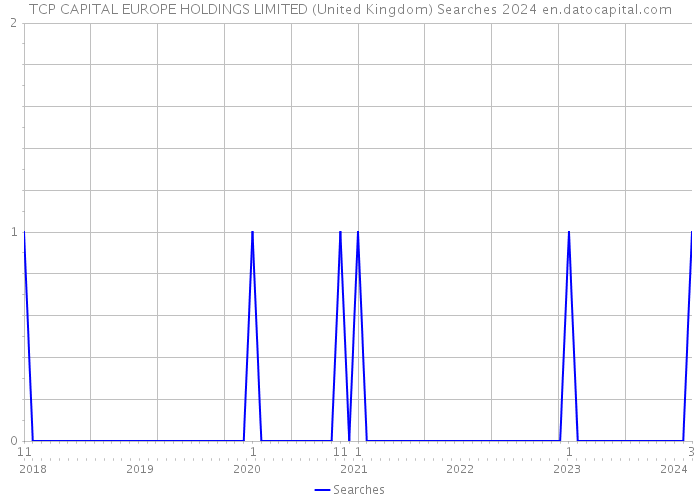 TCP CAPITAL EUROPE HOLDINGS LIMITED (United Kingdom) Searches 2024 