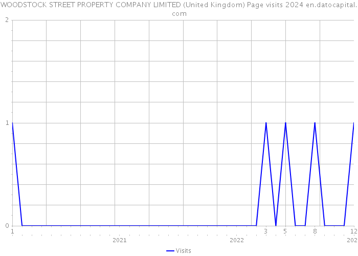 WOODSTOCK STREET PROPERTY COMPANY LIMITED (United Kingdom) Page visits 2024 