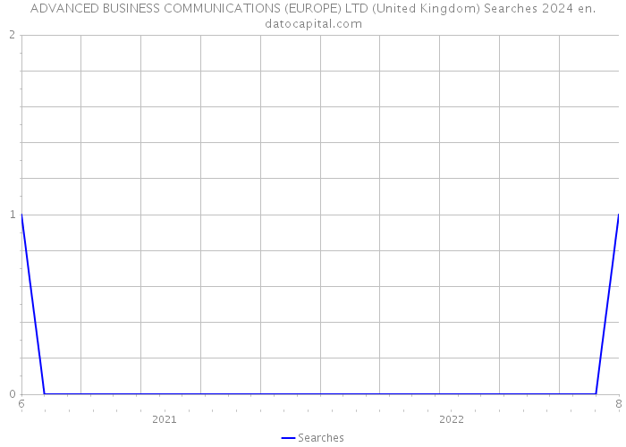 ADVANCED BUSINESS COMMUNICATIONS (EUROPE) LTD (United Kingdom) Searches 2024 